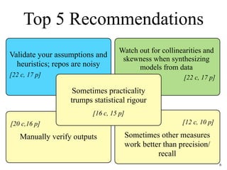 Top 5 Recommendations
Validate your assumptions and
heuristics; repos are noisy
[22 c, 17 p]
Watch out for collinearities ...
