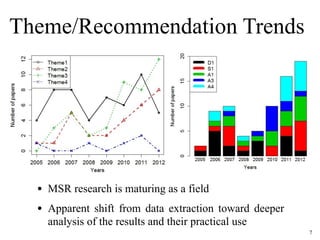 Theme/Recommendation Trends
• MSR research is maturing as a field
• Apparent shift from data extraction toward deeper
anal...