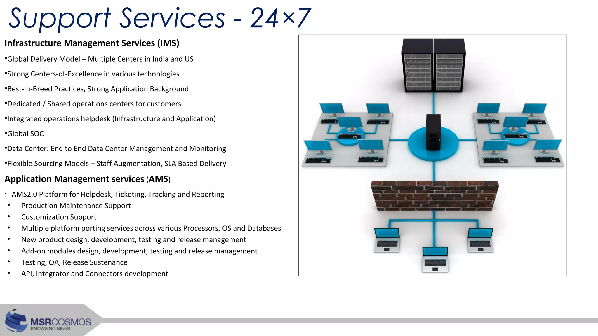 Support Services - 24×7
Infrastructure Management Services (IMS)
•Global Delivery Model – Multiple Centers in India and US
•Strong Centers-of-Excellence in various technologies
•Best-In-Breed Practices, Strong Application Background
•Dedicated / Shared operations centers for customers
•Integrated operations helpdesk (Infrastructure and Application)
•Global SOC
•Data Center: End to End Data Center Management and Monitoring
•Flexible Sourcing Models – Staff Augmentation, SLA Based Delivery
Application Management services (AMS)
• AMS2.0 Platform for Helpdesk, Ticketing, Tracking and Reporting
• Production Maintenance Support
• Customization Support
• Multiple platform porting services across various Processors, OS and Databases
• New product design, development, testing and release management
• Add-on modules design, development, testing and release management
• Testing, QA, Release Sustenance
• API, Integrator and Connectors development
 