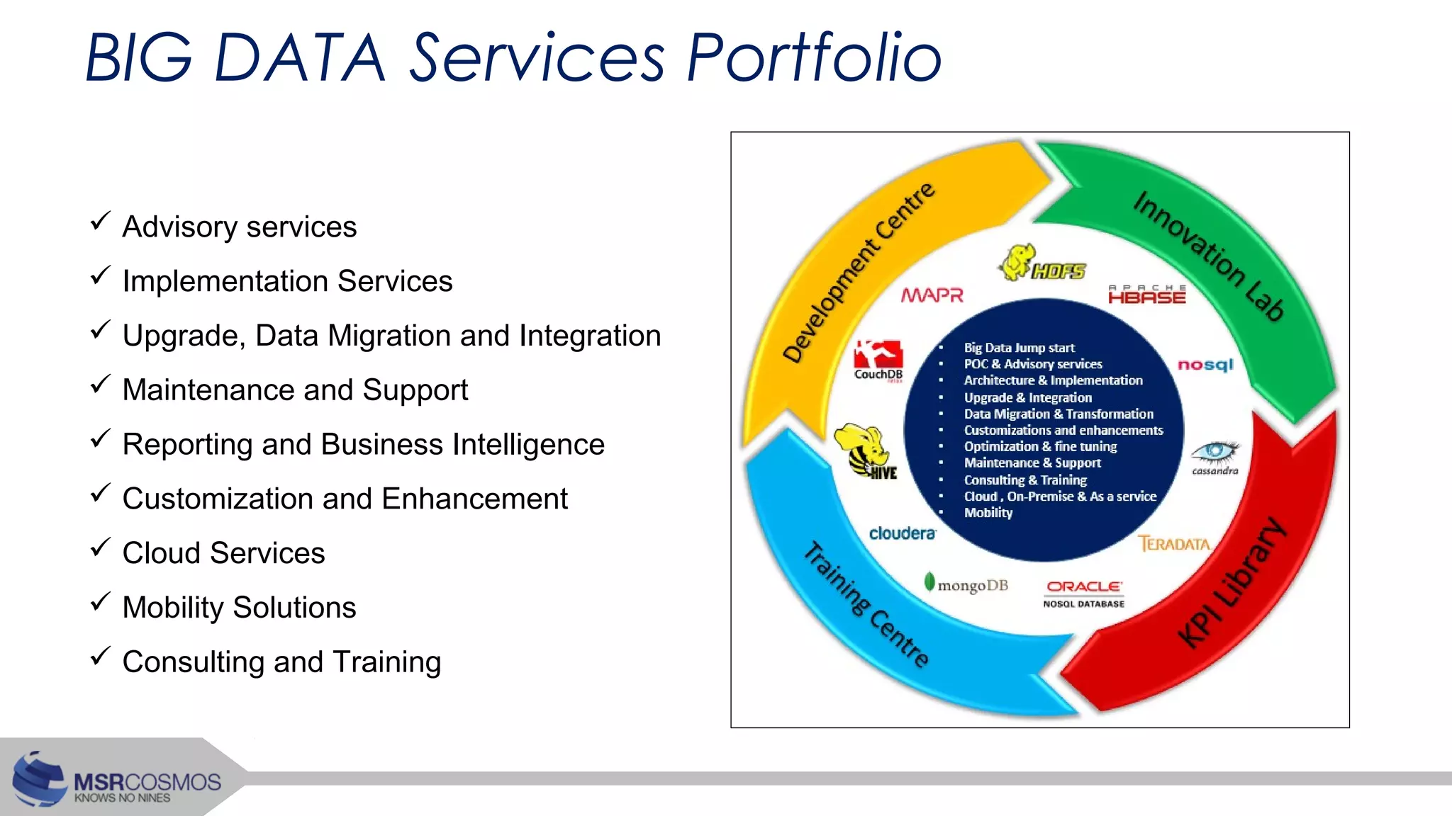 Staffing
Augmentation
Co-Innovation Development
Software
Services
BIG DATA Services Portfolio
 Advisory services
 Implementation Services
 Upgrade, Data Migration and Integration
 Maintenance and Support
 Reporting and Business Intelligence
 Customization and Enhancement
 Cloud Services
 Mobility Solutions
 Consulting and Training
 