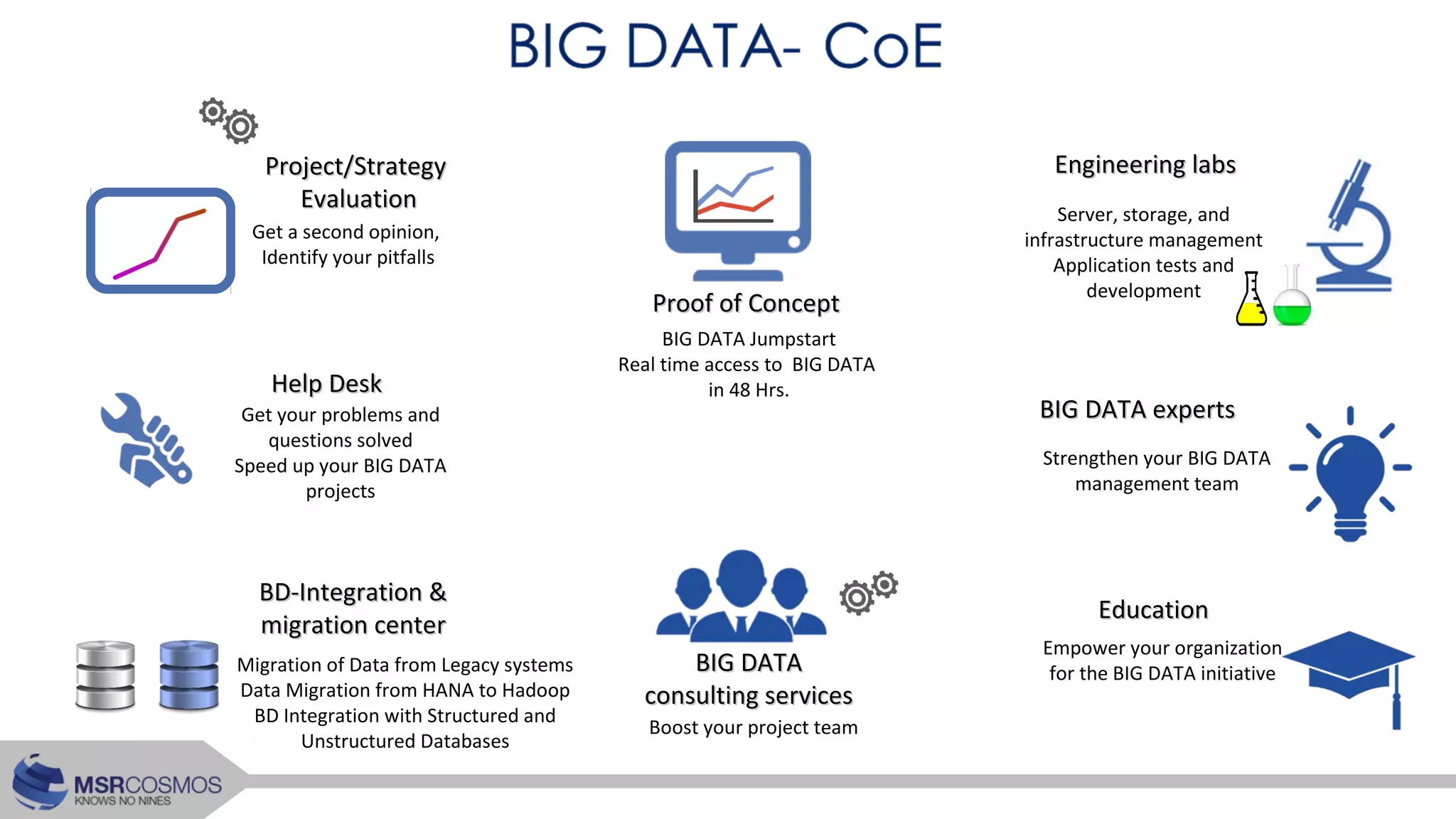 Project/StrategyProject/Strategy
EvaluationEvaluation
Get a second opinion,
Identify your pitfalls
Proof of ConceptProof of Concept
BIG DATA Jumpstart
Real time access to BIG DATA
in 48 Hrs.
Server, storage, and
infrastructure management
Application tests and
development
Engineering labsEngineering labs
BD-Integration &BD-Integration &
migration centermigration center
Migration of Data from Legacy systems
Data Migration from HANA to Hadoop
BD Integration with Structured and
Unstructured Databases
EducationEducation
Empower your organization
for the BIG DATA initiative
Help DeskHelp Desk
Get your problems and
questions solved
Speed up your BIG DATA
projects
BIG DATA expertsBIG DATA experts
Strengthen your BIG DATA
management team
BIG DATABIG DATA
consulting servicesconsulting services
Boost your project team
 