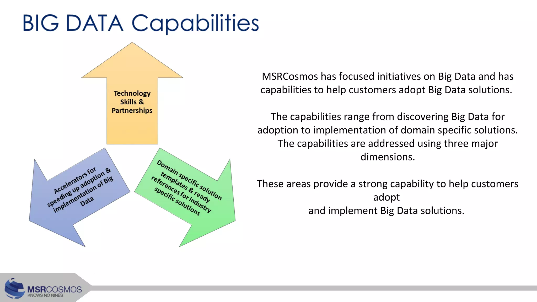 MSRCosmos has focused initiatives on Big Data and has
capabilities to help customers adopt Big Data solutions.
The capabilities range from discovering Big Data for
adoption to implementation of domain specific solutions.
The capabilities are addressed using three major
dimensions.
These areas provide a strong capability to help customers
adopt
and implement Big Data solutions.
 