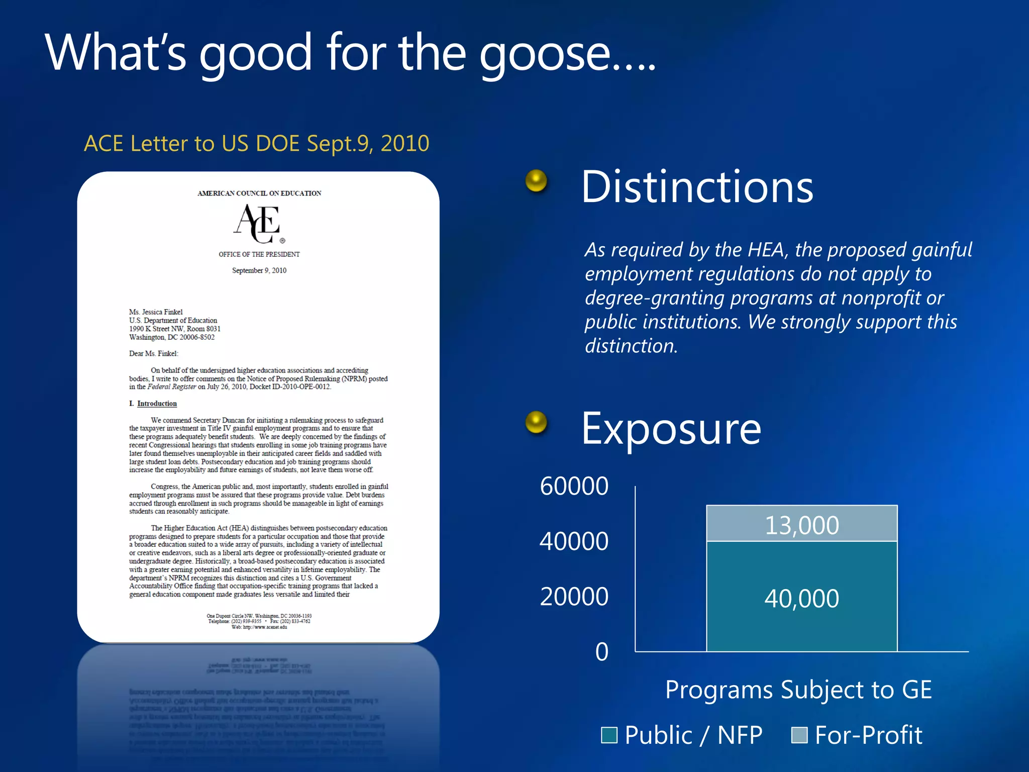 ACE Letter to US DOE Sept.9, 2010



                                       As required by the HEA, the proposed gainful
                                       employment regulations do not apply to
                                       degree-granting programs at nonprofit or
                                       public institutions. We strongly support this
                                       distinction.




                                    60000
                                                           13,000
                                    40000

                                    20000                  40,000

                                        0
                                                Programs Subject to GE
                                            Public / NFP         For-Profit
 
