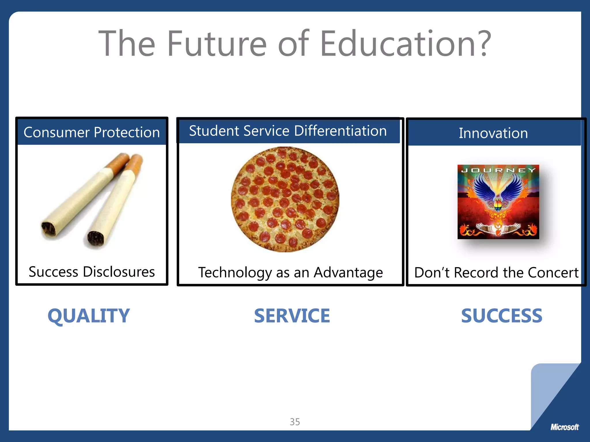 The Future of Education?

Consumer Protection   Student Service Differentiation         Innovation




Success Disclosures    Technology as an Advantage       Don’t Record the Concert


   QUALITY                      SERVICE                       SUCCESS




                                     35
 
