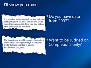 It is not clear institutions will be able to locate
data going back to 2007, and it is not fair to
make them responsible for a rule that did not
exist and cannot be modeled.




The department should exempt… institutions
where only a small percentage of the total
credentials are awarded in gainful
employment programs
 