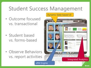 Student Success Management
                               Dynamic Slate-based UI

• Outcome focused
  vs. transactional

• Student based
  vs. forms-based

• Observe Behaviors
  vs. report activities
                                                 Integrated Analytics
                   xRM Engine
                          29
 