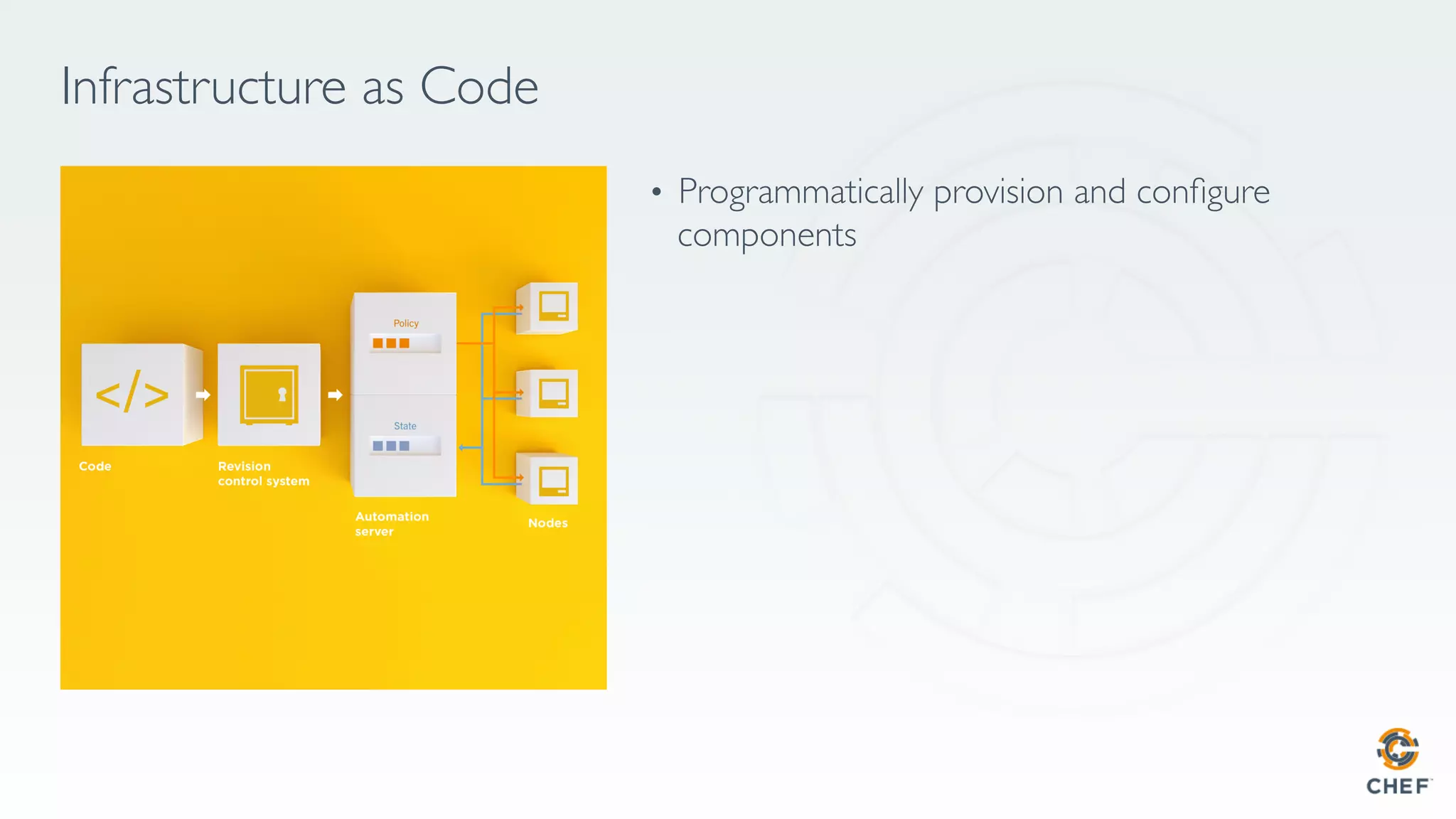 Infrastructure as Code
•  Programmatically provision and conﬁgure
components
 