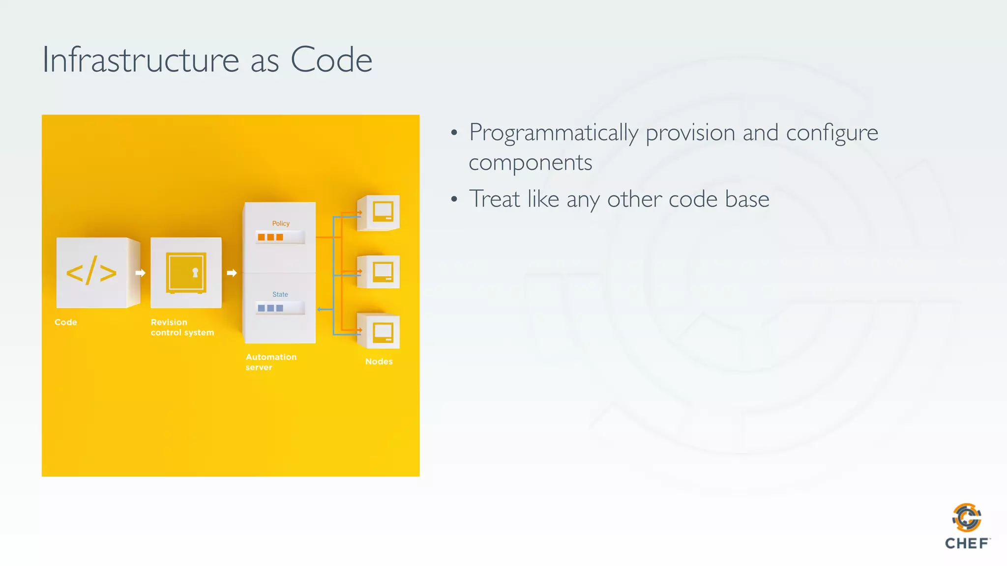 Infrastructure as Code
•  Programmatically provision and conﬁgure
components
•  Treat like any other code base
 