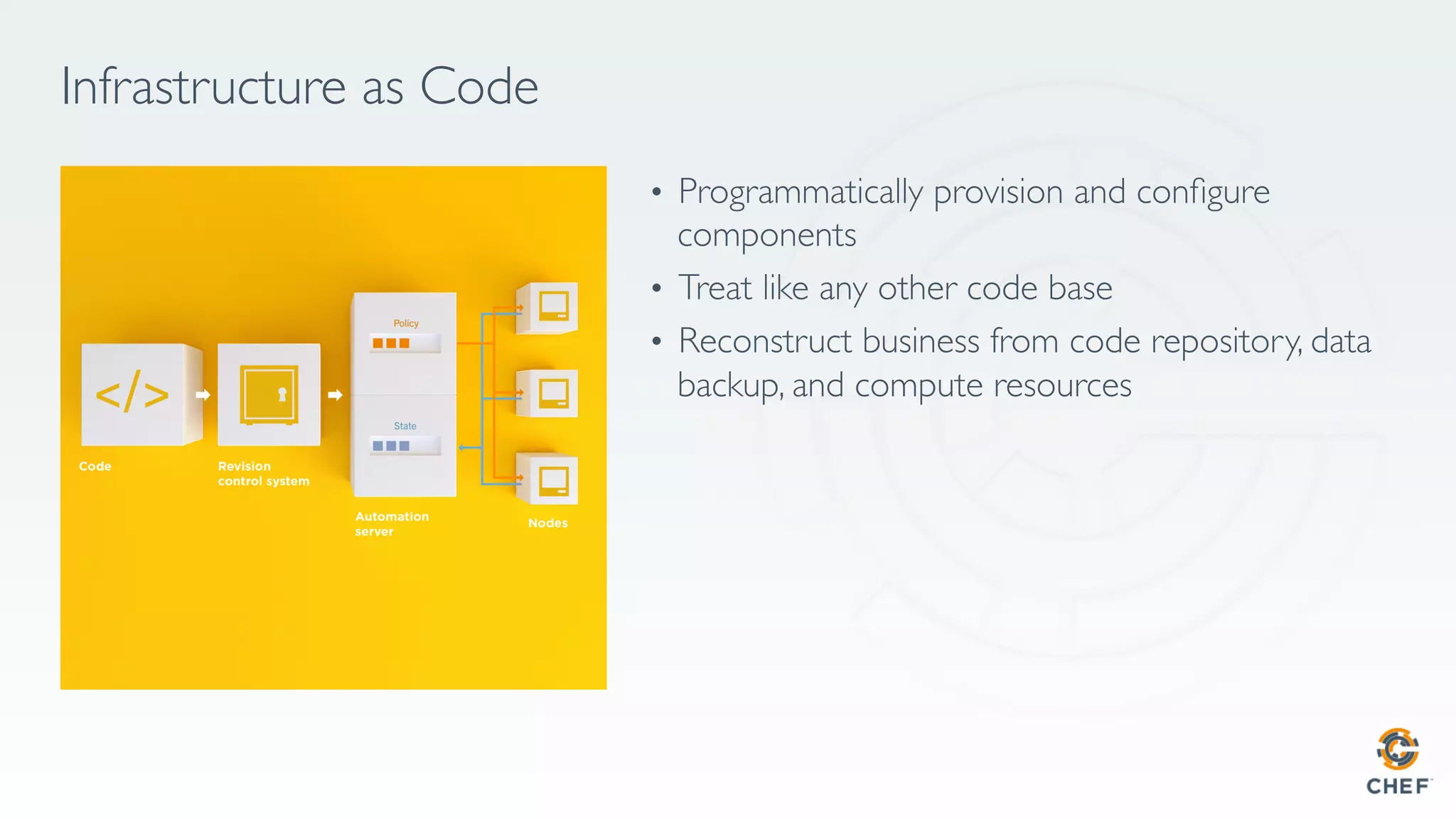 Infrastructure as Code
•  Programmatically provision and conﬁgure
components
•  Treat like any other code base
•  Reconstruct business from code repository, data
backup, and compute resources
 