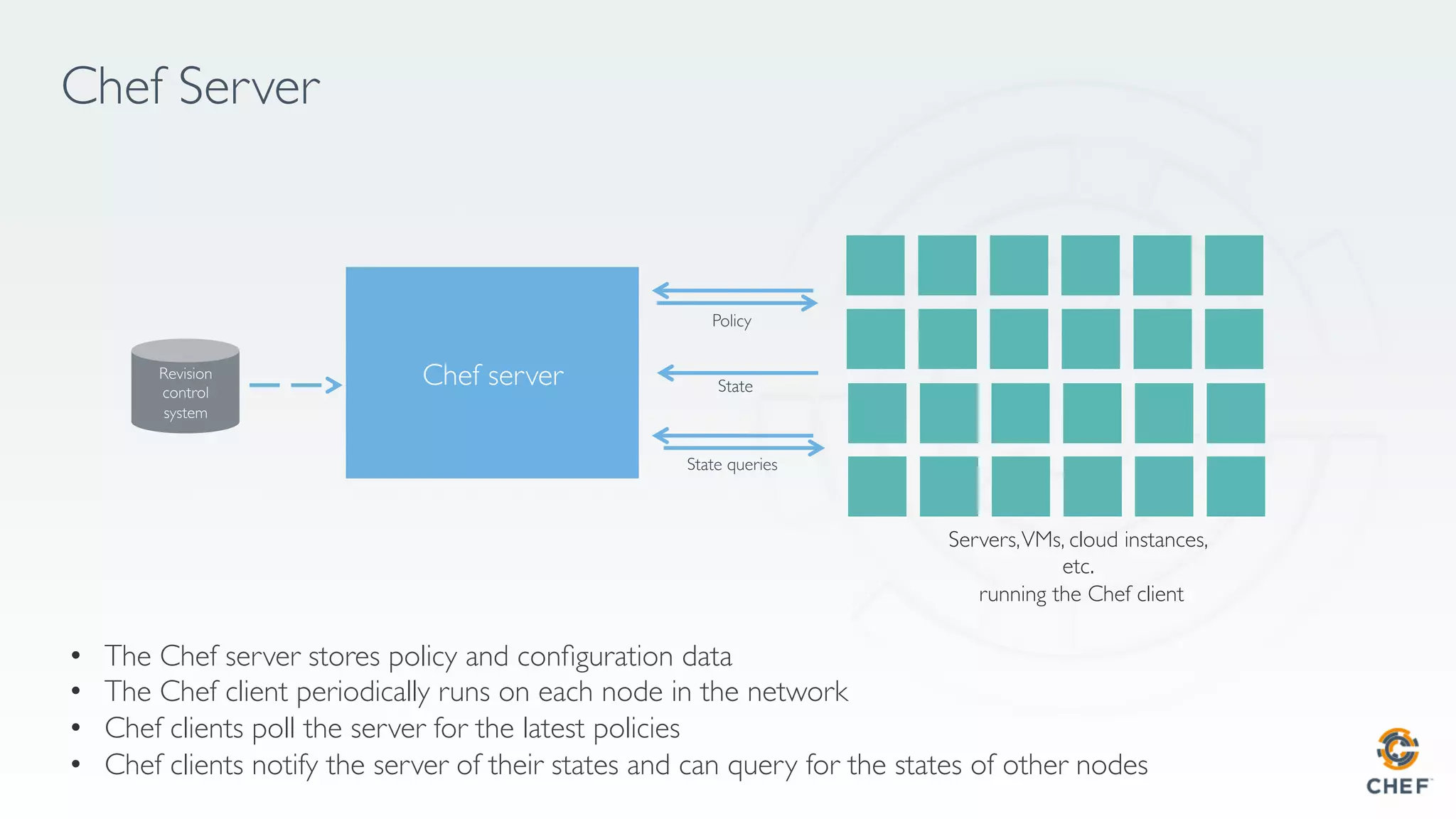 Chef Server
Policy
State
State queries
Servers,VMs, cloud instances,
etc.
running the Chef client
•  The Chef server stores policy and conﬁguration data
•  The Chef client periodically runs on each node in the network
•  Chef clients poll the server for the latest policies
•  Chef clients notify the server of their states and can query for the states of other nodes
 