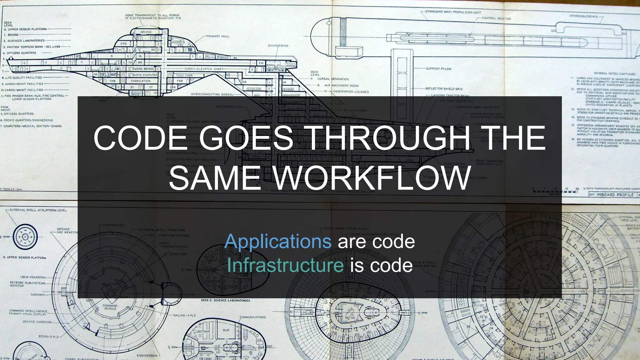 CODE GOES THROUGH THE
SAME WORKFLOW
Applications are code
Infrastructure is code
 