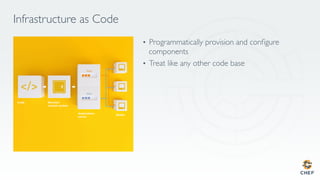 Infrastructure as Code
•  Programmatically provision and conﬁgure
components
•  Treat like any other code base
 