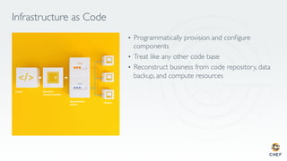 Infrastructure as Code
•  Programmatically provision and conﬁgure
components
•  Treat like any other code base
•  Reconstruct business from code repository, data
backup, and compute resources
 