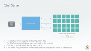 Chef Server
Policy
State
State queries
Servers,VMs, cloud instances,
etc.
running the Chef client
•  The Chef server stores policy and conﬁguration data
•  The Chef client periodically runs on each node in the network
•  Chef clients poll the server for the latest policies
•  Chef clients notify the server of their states and can query for the states of other nodes
 