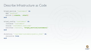Describe Infrastructure as Code
httpd_service 'customers' do
mpm 'prefork'
action [:create, :start]
end
httpd_config 'customers' do
instance 'customers'
source 'customers.conf.erb'
notifies :restart, 'httpd_service[customers]'
end
directory '/var/www/customers/public_html' do
recursive true
end
 