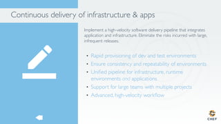 Continuous delivery of infrastructure & apps
Implement a high-velocity software delivery pipeline that integrates
application and infrastructure. Eliminate the risks incurred with large,
infrequent releases.
•  Rapid provisioning of dev and test environments
•  Ensure consistency and repeatability of environments
•  Uniﬁed pipeline for infrastructure, runtime
environments and applications
•  Support for large teams with multiple projects
•  Advanced, high-velocity workﬂow
 