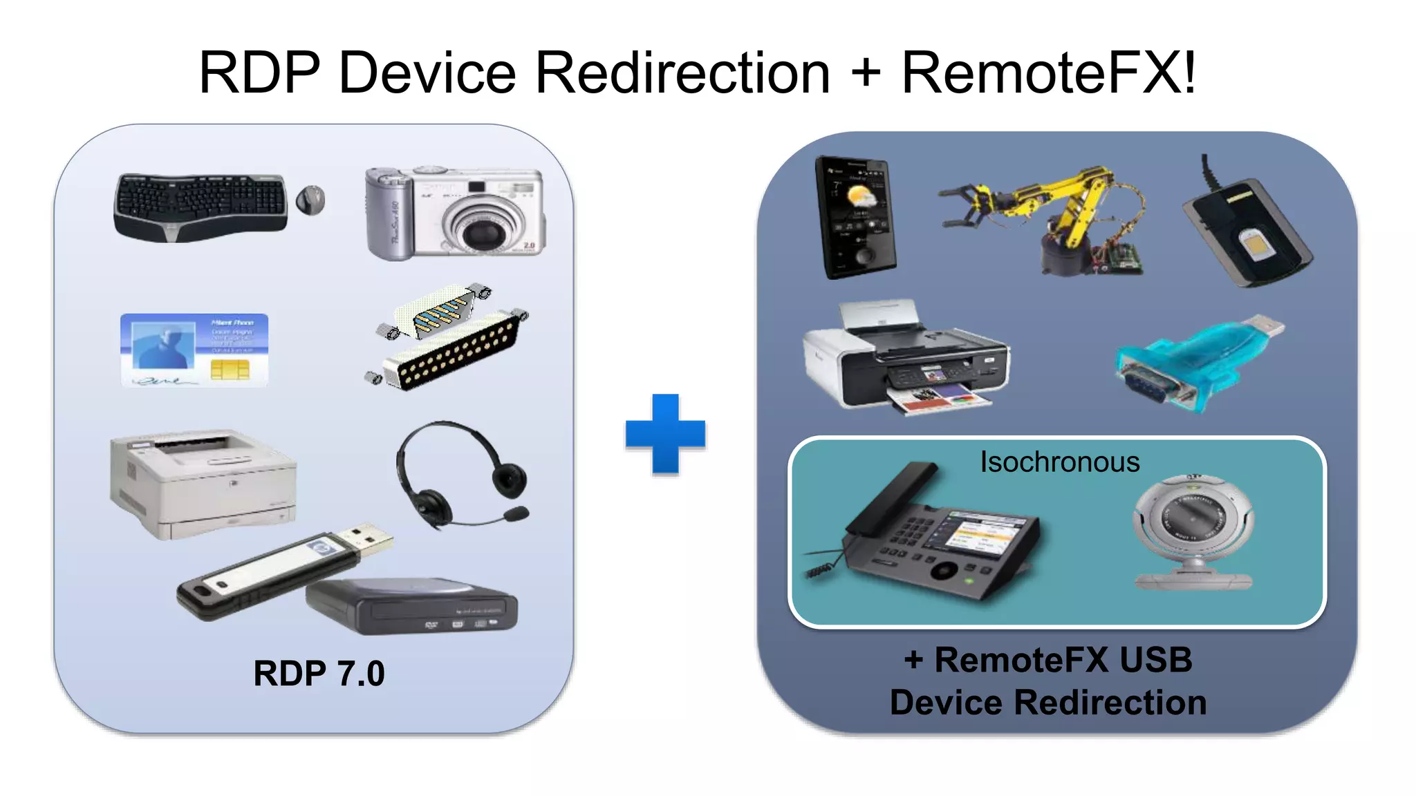 RDP 7.0 + RemoteFX USB
Device Redirection
Isochronous
RDP Device Redirection + RemoteFX!
 
