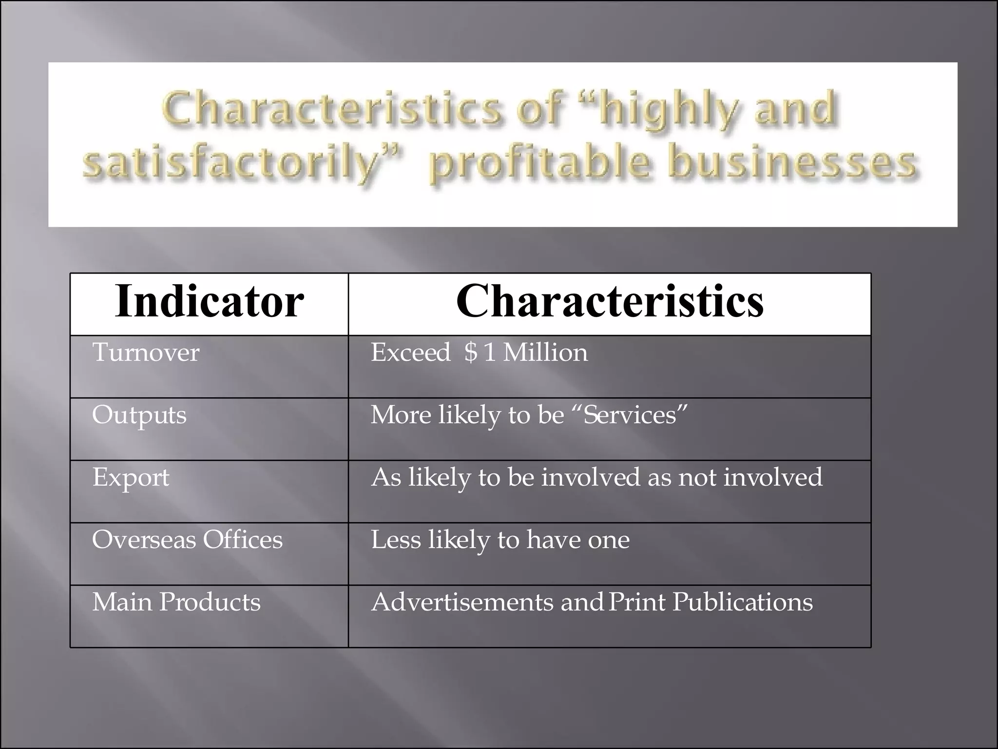 Indicator Characteristics Turnover Exceed  $ 1 Million  Outputs More likely to be “Services” Export As likely to be involved as not involved Overseas Offices Less likely to have one Main Products Advertisements and Print Publications 
