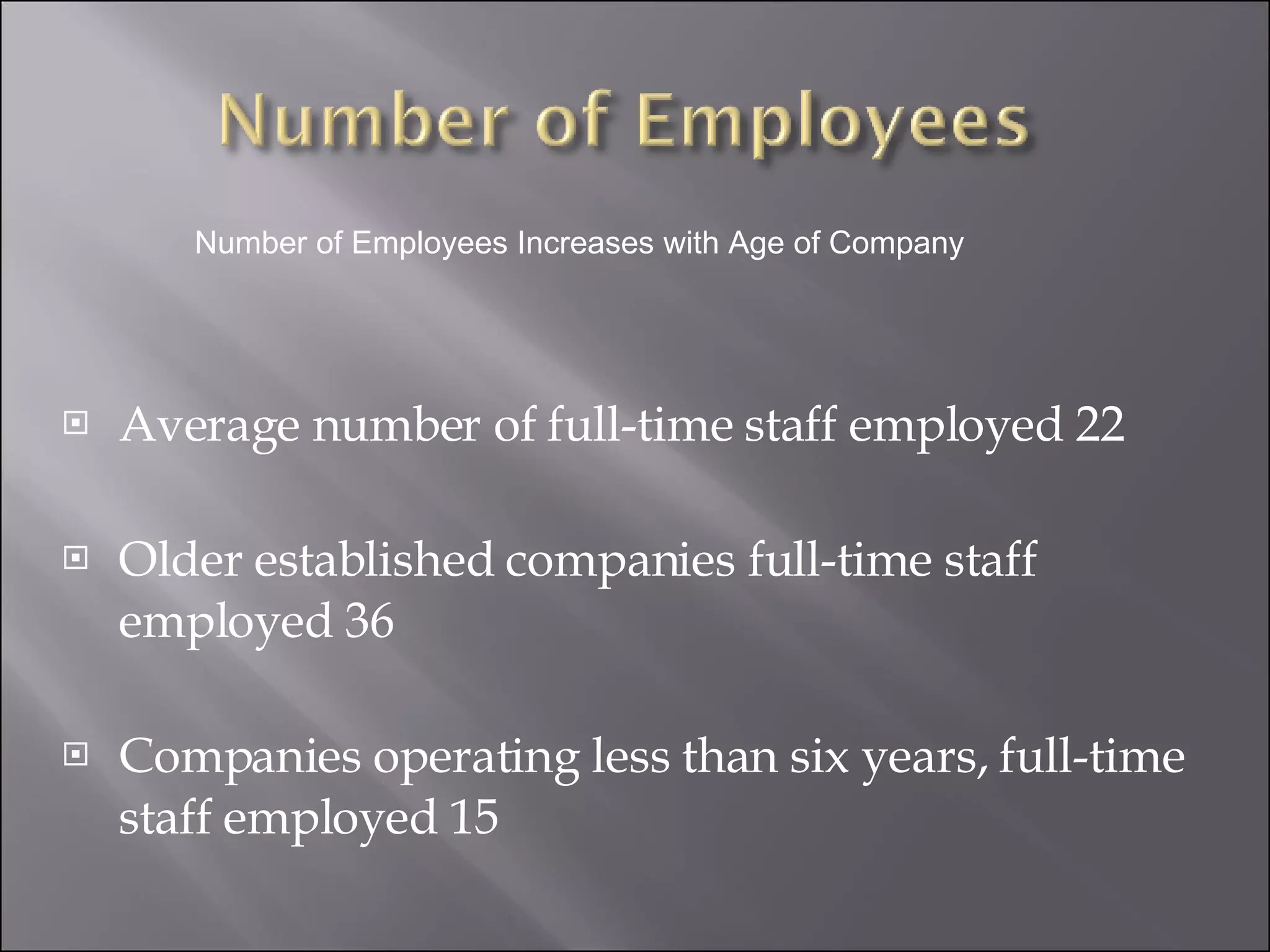 Average number of full-time staff employed 22    Older established companies full-time staff employed 36    Companies operating less than six years, full-time staff employed 15   Number of Employees Increases with Age of Company 
