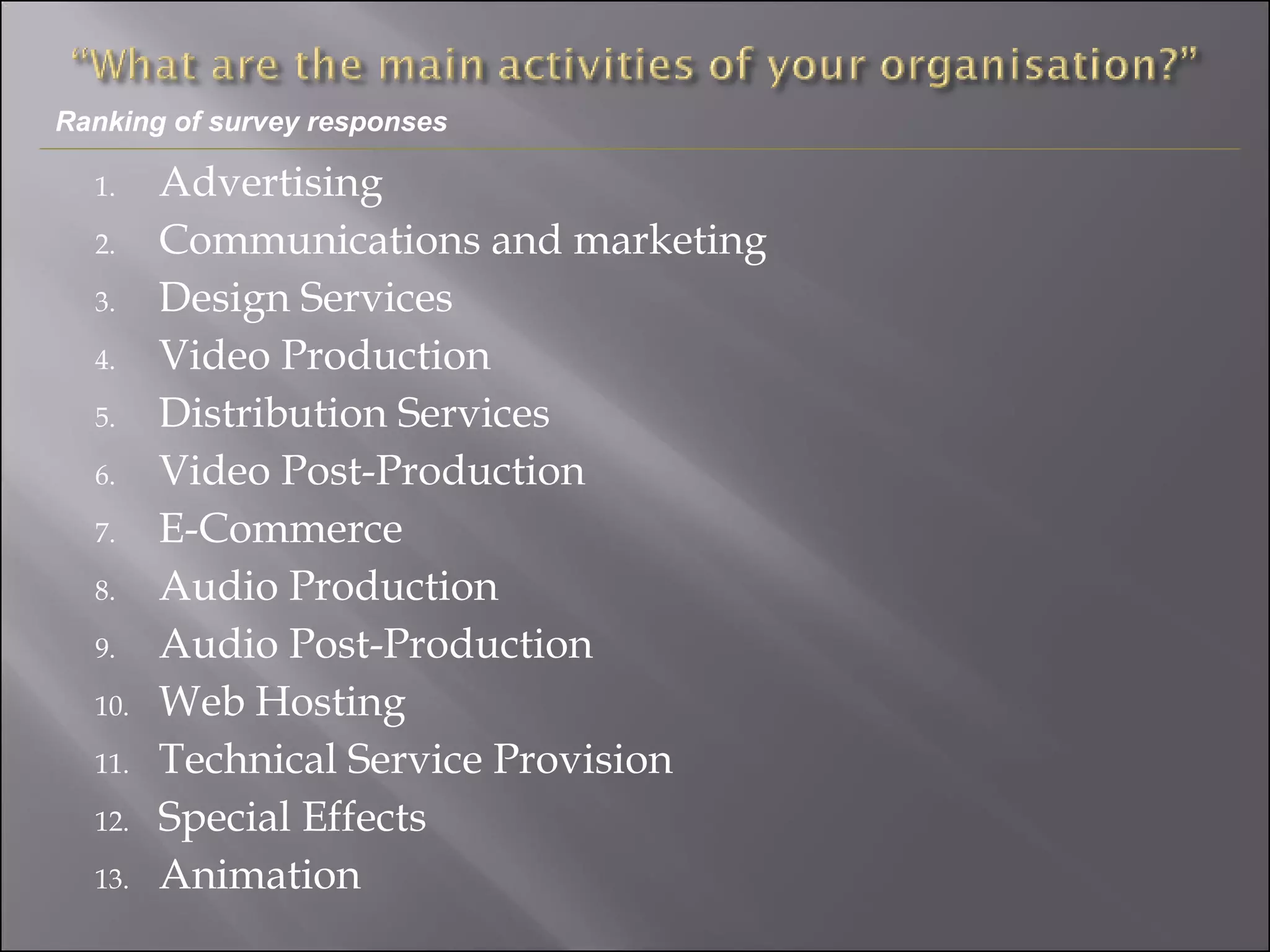 Advertising Communications and marketing Design Services Video Production Distribution Services Video Post-Production E-Commerce Audio Production Audio Post-Production Web Hosting Technical Service Provision Special Effects Animation Ranking of survey responses 