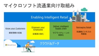 Enabling Intelligent Retail
Know your customers Empower your people
Deliver intelligent
supply chain
Reimagine retail
最高の顧客体験の提供
ROIと顧客体験を促進するために
従業員を強化
適切な製品を適切な価格で
適切なタイミングで適切な顧客に届け
るためにサプライチェーンを高度化
流通業ビジネスの革新と再構築
クラウド&データ
Reimagine Retail
流通業ビジネスの
再創造
Know your Customers
顧客理解の促進
Deliver intelligent
Supply chain
サプライチェーンの
高度化
Empower your
Employees
従業員の強化
マイクロソフト流通業向け取組み
 