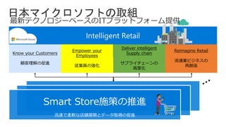 Smart Store施策の推進
迅速で柔軟な店舗展開とデータ取得の促進
Intelligent Retail
Know your
customers
Empower your people
Deliver intelligent
supply chain
Reimagine retailReimagine Retail
流通業ビジネスの
再創造
Know your Customers
顧客理解の促進
Deliver intelligent
Supply chain
サプライチェーンの
高度化
Empower your
Employees
従業員の強化
最新テクノロジーベースのITプラットフォーム提供
日本マイクロソフトの取組
 