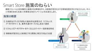 Smart Store 施策のねらい
複数ソリューションを有機的に連携させる環境を作り、お客様が差別化すべき領域を限定的にすることにより、中小
小売業を含めた流通小売事業全体のイノベーションを加速化します。
施策の概要
① 先進的なテクノロジを用いた基本的な実現方式（リファレンス
アーキテクチャー）を、業界共通でオープン化し各社へ提供
② リファレンスアーキテクチャーをベースとしたパートナー・技術者を育成
③ 事業者が差別化した新規ビジネス開発に専念できるよう支援
パートナー様
流通事業者様
サービス構築期間の短縮化
RaaS/Solutionの提供
技術者の育成
差別化したサービス開発
革新的な新事業展開
先進的なテクノロジ
を用いたリファレンスの提供
日本マイクロソフト
 