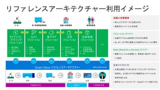 今後提供予定
リファレンスアーキテクチャー利用イメージ
Smart Store リファレンスアーキテクチャー
API API API API API API
メーカー 物流卸売 小売
ECB
決済 消費者
メーカー 卸・物流関連事業者 流通小売事業者 新規事業者
提供中
流通小売事業者
• 新しいビジネステーマに迅速な対応
• 継続的なイノベーションを実現
ソリューション パートナー
• 店舗デバイスによる新規ビジネスモデル開発
• AI、IoT、カメラ等と連携した先進的なソリューション開発
RaaS (Retail As a Service) パートナー
• 複数ソリューションを連携して、事業者へ統合サービスと
して提供
日本マイクロソフト
• 主要な業務シナリオにおける リファレンスアーキテクチャー
を提供し、より短いサイクルで継続的なイノベーションを
実現可能にする
• 適切なソリューションパートナー・RaaSパートナーを紹介する
ダイナミック・
プライシング
ソリューション
カメラ
ソリューション
電子タグ
ソリューション
決済
ソリューション
在庫管理
ソリューション
…
✓ 電子棚札
✓ サイネージ
✓ 店舗メディア
✓ etc
✓ 映像
✓ 赤外線
✓ TOF(3D)
✓ etc
✓ 場所特定
✓ Bluetooth
✓ RFID
✓ etc
✓ RFIDレジ
✓ カート一体型
セルフレジ
✓ モバイル端末
✓ etc
✓ リアルタイム
在庫管理棚
✓ 作業指示端末
✓ etc
今後提供予定
 