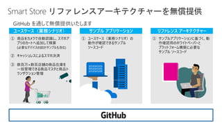 Smart Store リファレンスアーキテクチャーを無償提供
GitHub を通して無償提供いたします
ユースケース（業務シナリオ） サンプル アプリケーション リファレンス アーキテクチャー
① 商品をカメラで自動認識し、スマホア
プリのカートへ追加して精算
(必要なデバイスの設計サンプルも含む)
② キャッシュレスによるスマホ決済
③ 数百万×数百店舗の商品在庫を
一括管理できる商品マスタと商品ト
ランザクション管理
① ユースケース（業務シナリオ）の
動作が確認できるサンプル
ソースコード
① サンプルアプリケーションに基づく、動
作確認用のホワイトペーパーと
プラットフォーム構築に必要な
サンプル ソースコード
 