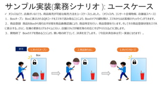 サンプル実装(業務シナリオ ): ユースケース
✓ オフィスなどで、店員がいなくても、商品販売が可能な販売方法をユースケースとしました。（オフィス内、コンサート会場物販、店舗省スペース）
１．Boxオープン Boxに表示されるQRコードをスマホで読み取ることにより、Boxのドアの鍵を開け、スマホからはお客様のチェックインができます。
２．商品登録 商品をBoxから取り出す状態を商品画像認識により、商品特定を行い、商品登録を行います。そしてその商品登録状態をスマホ
に表示する。さらに、在庫の更新もリアルタイムに行い、店舗スタッフが補充等の対応にすばやく行えるように致します。
３．買物終了 Boxのドアを閉めることにより、買い物の終了として、決済を完了します。（今回決済自体はダミー実装になります）。
顧客 1.ボックスオープン 2.商品取り出し 3.ボックスクローズ
Box
 