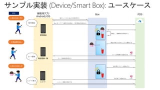 サンプル実装 (Device/Smart Box): ユースケース
1.ボックスオープン
2.商品取り出し
3.ボックスクローズ
顧客
商品登録一覧
レシート
買物開始
顧客用アプリ
Android/iOS
Box POS
QRコードから Box IDを取得する
Box ID とアプリ固有IDを通知し、取引開始を通知する
カート更新要求を通知する
開錠し、画像解析を開始する
商品が取り出されたことを通知する
PUSH
カート情報を取得する
取引開始
カート更新
取引終了を通知する
扉が閉じたことを通知する
PUSH
レシート情報を取得する
レシート表示
 