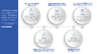 1011010110101010100101010101010010011101011010010101101010100101000101110101010101001010010101101100101011010110010011011010110101010100101010
顧客のレビューがこれまで以上に
影響力を持つようになっている
90%
の顧客が、ネット上の
レビューが購入の
意思決定に影響を及ぼす
と述べている
83%
の顧客が、店員よりも
小売企業の商品について
よく知っていると
考えている
78%
が、ブランドから自分向けに
パーソナライズされた
コンテンツが示されることで
購入意欲が高まると
述べている
92%
の顧客が、買い物に行く前
またはその最中にデジタル
デバイスを使用して商品に
関するリサーチを行うと
述べている
実店舗はこれからも
長く存続していく
90.5%
の小売取引が依然として
店舗内で行われている
顧客が営業担当者と同等の
知識を持つようになっている
パーソナライズが顧客にとって
当たり前のことになっている
「昨日の時点では素晴
らしいと思われていた
ことは、今日の時点で
は当然とみなされるよ
うになっています」
Dana Telsey 氏、Telsey Advisory Group
の CEO 兼最高研究責任者
新しいデジタル顧客が
出現している
小売の変革要因
 