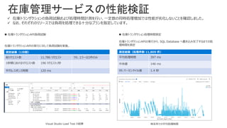 ✓ 在庫トランザクションの負荷試験および処理時間計測を行い、一定数の同時処理増加では性能が劣化しないことを確認しました。
✓ なお、それぞれのリソースでは負荷を処理できる十分なプランを指定しています。
在庫トランザクションAPIの実行に対して負荷試験を実施。
在庫トランザクションAPIの実行から、SQL Database へ書き込み完了するまでの処
理時間を測定
◼ 在庫トランザクション処理時間測定◼ 在庫トランザクションAPI負荷試験
測定結果（1分間）
総リクエスト数 11,786 リクエスト うち、エラーは2件のみ
1秒間におけるリクエスト数 196 リクエスト/秒
平均レスポンス時間 120 ms
測定結果（処理件数 11,809 件）
平均処理時間 397 ms
中央値 146 ms
95 パーセンタイル値 1.4 秒
時系列での平均処理時間Visual Studio Load Test の結果
在庫管理サービスの性能検証
 