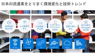 日本の流通業をとりまく環境変化と技術トレンド
新興経済
圏の成長
人口動態の
変化
人材確保、
育成難
消費行動の
変化
インターネット
スマートフォン
の普及
新たな競合
(Disrupter)
の出現
モバイル ソーシャル ビッグデータ クラウドAI IoT
 