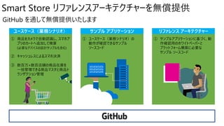 Smart Store リファレンスアーキテクチャーを無償提供
ユースケース（業務シナリオ） サンプル アプリケーション リファレンス アーキテクチャー
① 商品をカメラで自動認識し、スマホア
プリのカートへ追加して精算
(必要なデバイスの設計サンプルも含む)
② キャッシュレスによるスマホ決済
③ 数百万×数百店舗の商品在庫を
一括管理できる商品マスタと商品ト
ランザクション管理
① ユースケース（業務シナリオ）の
動作が確認できるサンプル
ソースコード
① サンプルアプリケーションに基づく、動
作確認用のホワイトペーパーと
プラットフォーム構築に必要な
サンプル ソースコード
GitHub を通して無償提供いたします
 