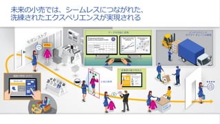 未来の小売では、シームレスにつながれた、
洗練されたエクスペリエンスが実現される
新商品
20%
割引
データを収益に変換 インテリジェント
サプライ チェーンの実現
従業員の能力を向上
小売の再考
顧客の熟知 (KYC)
 