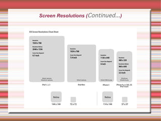 Screen Resolutions (Continued...)

 