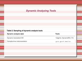 Dynamic Analyzing Tools

 
