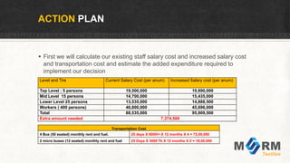 ACTION PLAN
 First we will calculate our existing staff salary cost and increased salary cost
and transportation cost and estimate the added expenditure required to
implement our decision
Level and Tire Current Salary Cost (per anum) Increased Salary cost (per anum)
Top Level : 5 persons 19,500,000 19,890,000
Mid Level 15 persons 14,700,000 15,435,000
Lower Level 25 persons 13,535,000 14,888,500
Workers ( 400 persons) 40,800,000 45,696,000
Total 88,535,000 95,909,500
Extra amount needed 7,374,500
Transportation Cost
4 Bus (50 seated) monthly rent and fuel. 25 days X 6000/= X 12 months X 4 = 72,00,000
2 micro buses (12 seated) monthly rent and fuel 25 Days X 3000 Tk X 12 months X 2 = 18,00,000
 