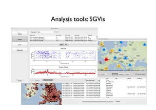 Analysis tools: SGVis
 