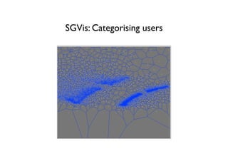 SGVis: Categorising users
 