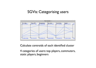 SGVis: Categorising users




Calculate centroids of each identiﬁed cluster
4 categories of users: top players, commuters,
static players, beginners
 