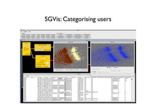 SGVis: Categorising users
 