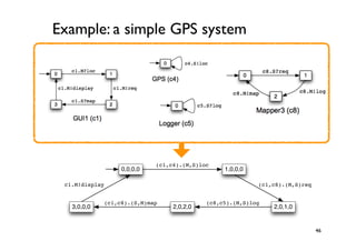 Example: a simple GPS system




                            (c1,c4).(M,S)loc
                  0,0,0,0                       1,0,0,0

 c1.M!display                                             (c1,c8).(M,S)req


             (c1,c8).(S,M)map              (c8,c5).(M,S)log
   3,0,0,0                       2,0,2,0                      2,0,1,0


                                                                             46
 
