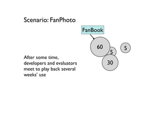Scenario: FanPhoto
                            FanBook

                                60         5
                                      5
After some time,
developers and evaluators             30
meet to play back several
weeks’ use
 