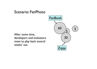 Scenario: FanPhoto
                            FanBook

                                60         5
                                      5
After some time,
developers and evaluators             30
meet to play back several
weeks’ use
                                Zippy
 