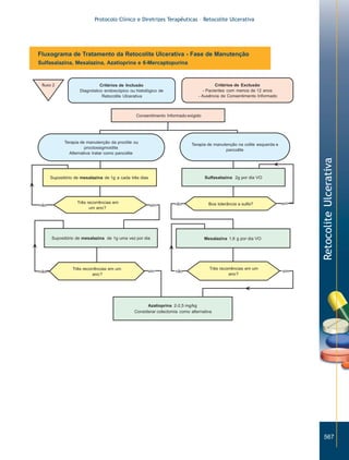 Protocolo Clínico e Diretrizes Terapêuticas – Retocolite Ulcerativa




Fluxograma de Tratamento da Retocolite Ulcerativa - Fase de Manutenção
Sulfasalazina, Mesalazina, Azatioprina e 6-Mercaptopurina




                                                                                           Retocolite Ulcerativa




                                                                                               567
 