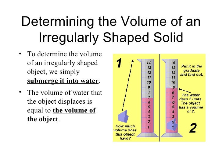 measuring-volume