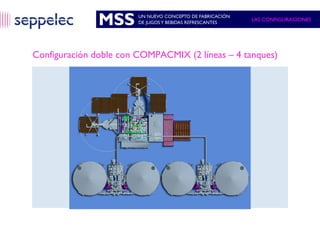 LAS CONFIGURACIONES
Configuración doble con COMPACMIX (2 líneas – 4 tanques)
 