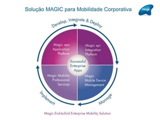 Solução MAGIC para Mobilidade Corporativa
 